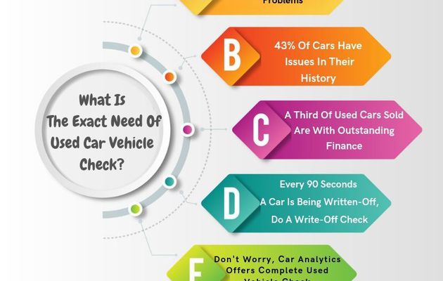 Buy Used Cars Effectively With Free Vehicle Check UK Reports From Car Analytics	