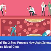 Scientists Find The Exact 2 Step Process How AstraZeneca Vaccine Causes Blood Clots | GreatGameIndia