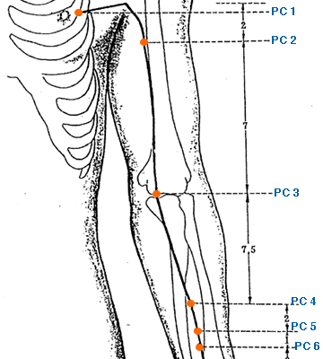 Acupuncture points for sexuality