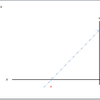 Aide - 01 - Tracer des angles avec une équerre