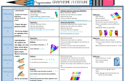 Progression Preparation A L Ecriture En Maternelle Mes Tresses D Zecolles