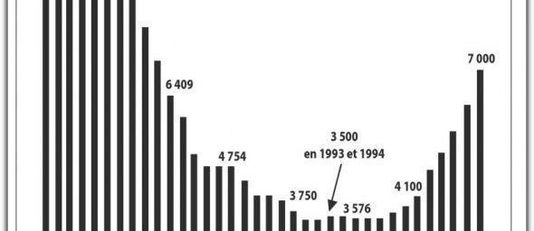 La véritable origine de la PÉNURIE médicale 