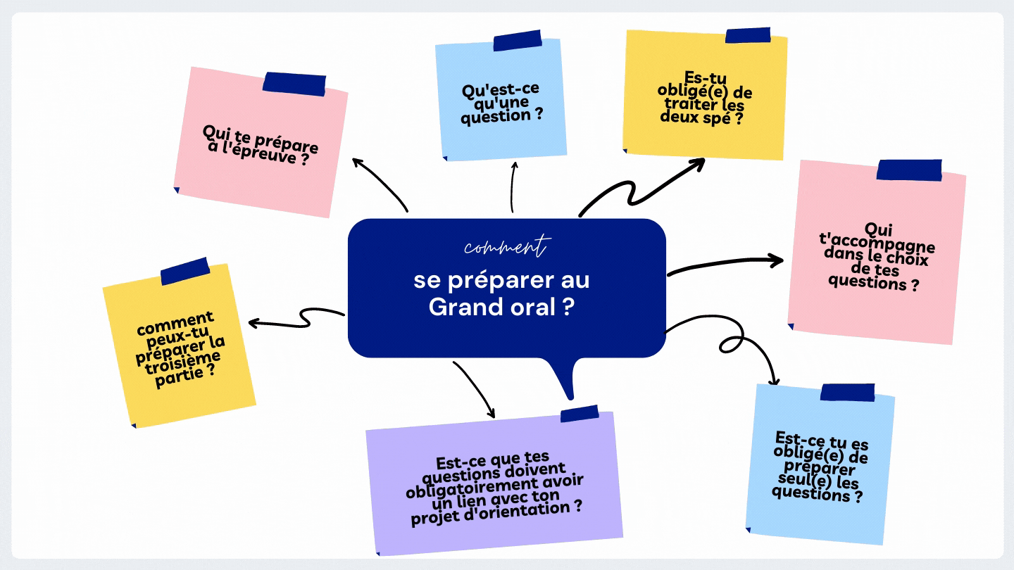 Se Preparer Au Grand Oral Le Cafuron