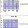 Effet multiplicatif de la revalorisation des bases par l’état