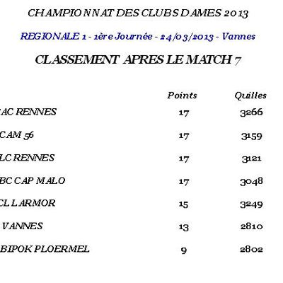 Saison 2013 - 1ère journée de Régional 1 - Dames