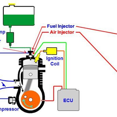 Le moteur 2 temps a injection