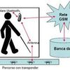 Les italiens de Laveno choisissent la RFID pour aider les malvoyants