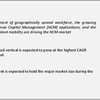 Human Capital Management Market by Software & Region - Reports by MarketsandMarkets™ 