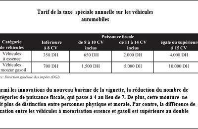 Vignette automobile au Maroc : les nouveaux tarifs 2010