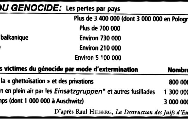 POUR REPONDRE AUX NEGATIONNISTES (1) :LE BILAN DU GENOCIDE ET LA NECESSITE D’ETABLIR DES RESPONSABILITES :