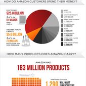 [Infographie] Les chiffres records du géant Amazon | FrenchWeb.fr