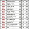 RÉSULTATS LIGUE APRÈS J3