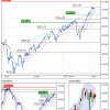 Analyse CAC 40 pour le 18/05