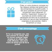 Les 6 plus gros clichés des réseaux sociaux | M...