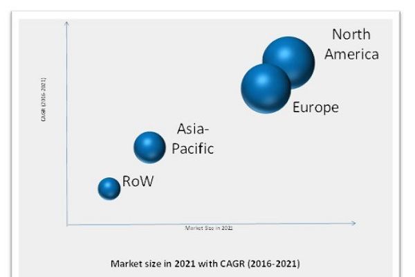 Demand for Nomex Honeycomb in Aerospace industry to register the highest growth rate during the forecast period 2021