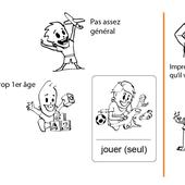 Création de livres pictographiés