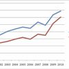 ¿Por Qué Venezuela No Puede Ser Socialista?