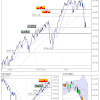 Analyse CAC40 pour le 3/08