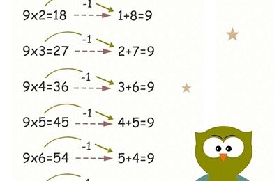 Cadeau, la table de 9 multiplication facile