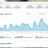 Stats Août 2015