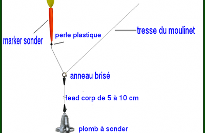 Etre précis = Gros rapport