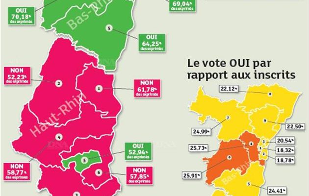 En Alsace, c’est « non » ! - Eléments d’analyse des résultats du 7 avril 2013