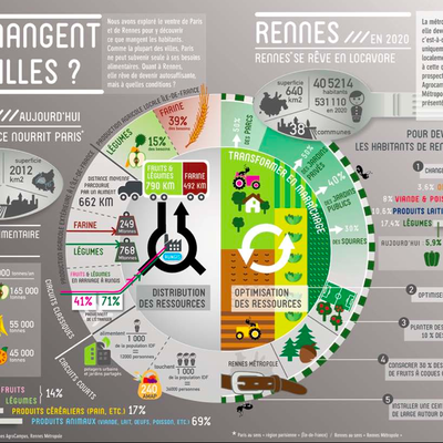 Lorsque des villes organisent l’autosuffisance alimentaire ?