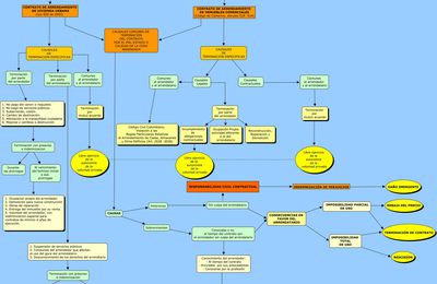 ESQUEMA DEL CONTRATO DE ARRENDAMIENTO