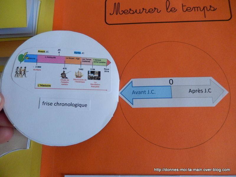 lap-book : qu'est-ce que l'histoire ?