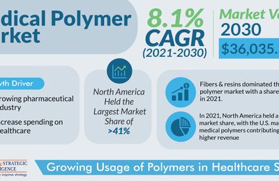 Rising Expansion of Pharmaceutical Sector Fuels Medical Polymer Industry