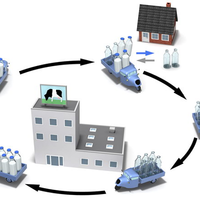   Milkrun : Vers un flux opérationnel optimum