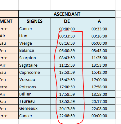 Astrologie ascendant calcul