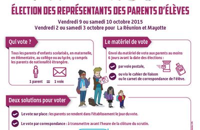 Les élections des parents d'élèves