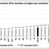 Unemployment rates in the EU