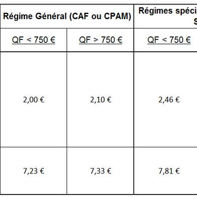 Nouveaux Tarifs Repas 2012