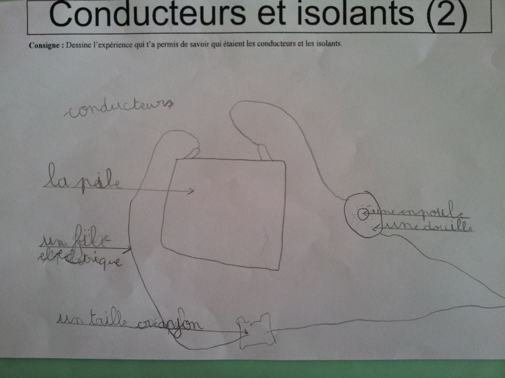 Le jeudi 22 Mars, les élèves de cycle 2 et de cycle 3 ont travaillé sur les notions de conducteurs et d'isolants.