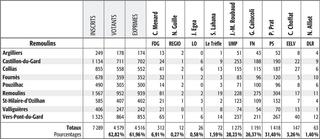 Campagne des élections législatives des 10 et 1è juin 2012