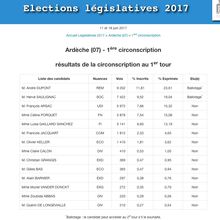 Législatives 2017 : la dictature en marche