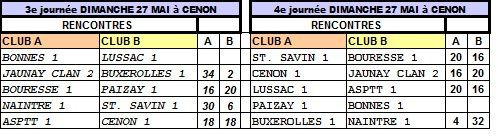 Enfin la suite des résultats du championnat des clubs