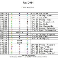 Astrologische Aspekte im Juni 2014