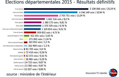 50 nuances d' UMPS |  FN, 1er parti de France