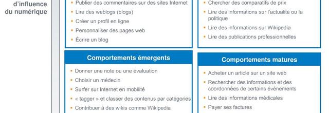 De l’e-réputation à la communication d’influence