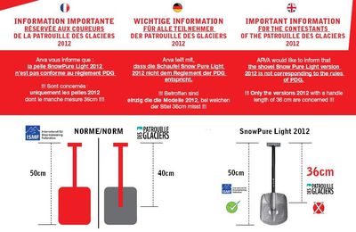 Réglementation Patrouille des Glaciers 2012, IMPORTANT !!!