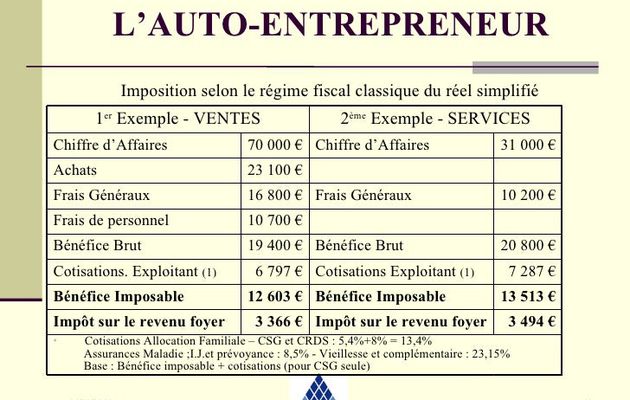 Recevez des réponses de millions d'internautes?