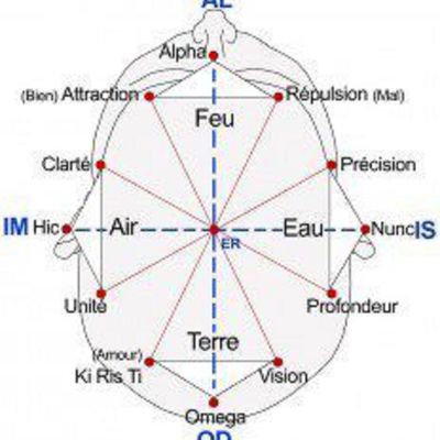 Les 12 étoiles de Marie sont des antennes qui sortent de votre tête, apprenez à les ressentir.