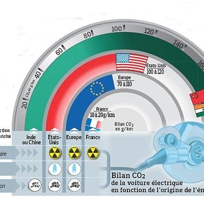 Une solution controversée