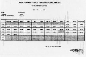 MÉMOIRES D'OUTRE-MER (2)