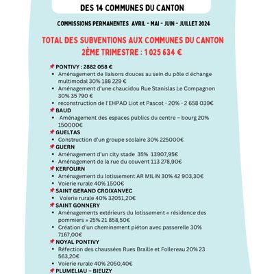 Canton de Pontivy - Morbihan - Subventions votées en commissions permanentes d'Avril, Mai, Juin, Juillet 2024 - 