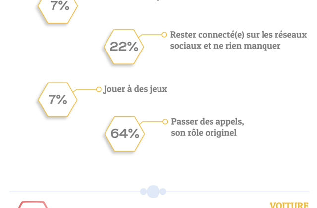 RÉSULTATS DES QUESTIOS FLASH