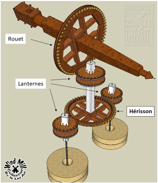 schéma mécanique moulin à vent - rouet - hérisson - lanternes